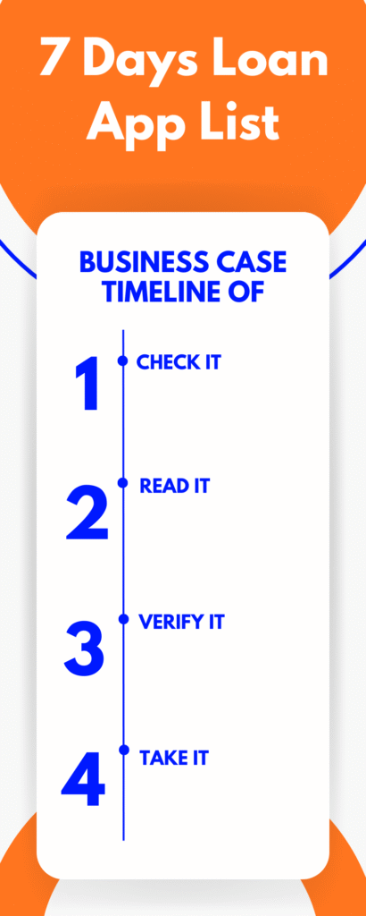 7 Days Loan App List